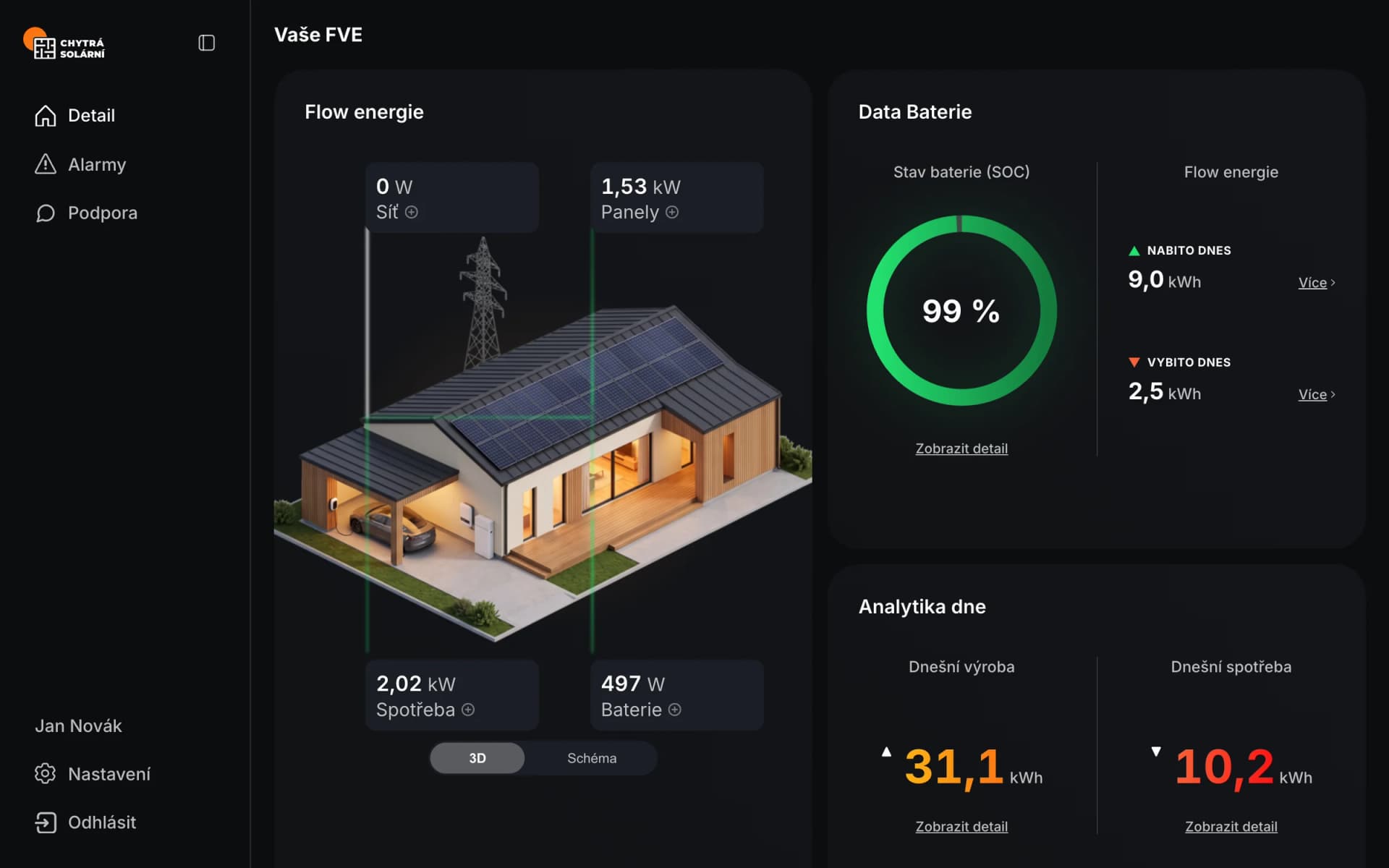 Portál dohledového centra: tok energie, stav baterie a analytika dne